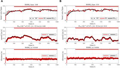 Self-paced heart rate control during treadmill exercise for persons with gait impairment: a case study